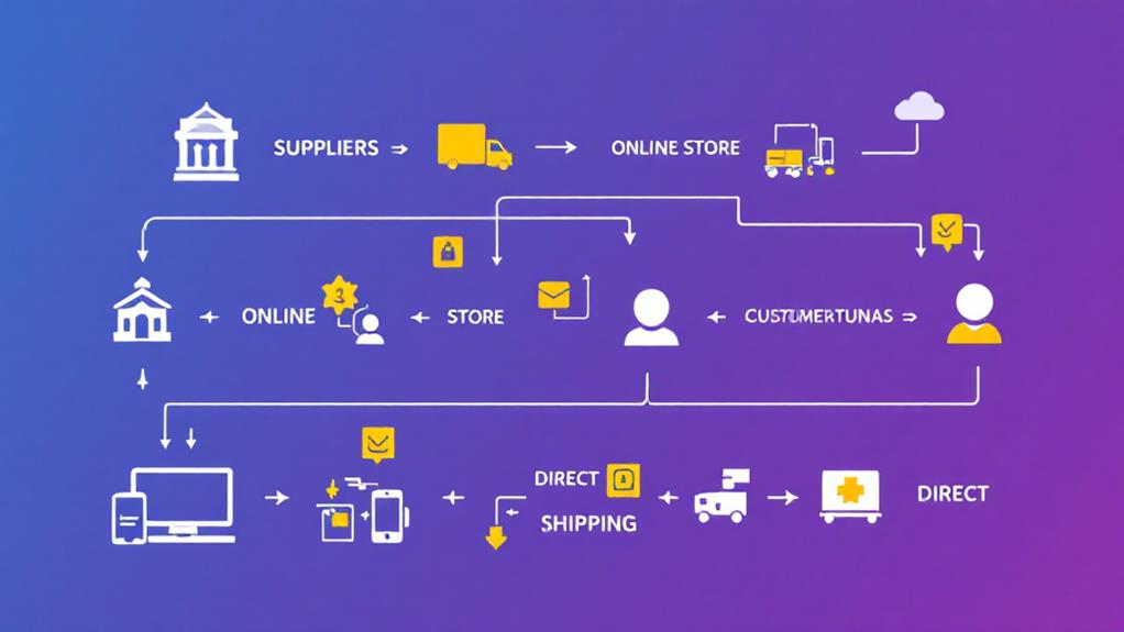 mastering dropshipping fundamentals